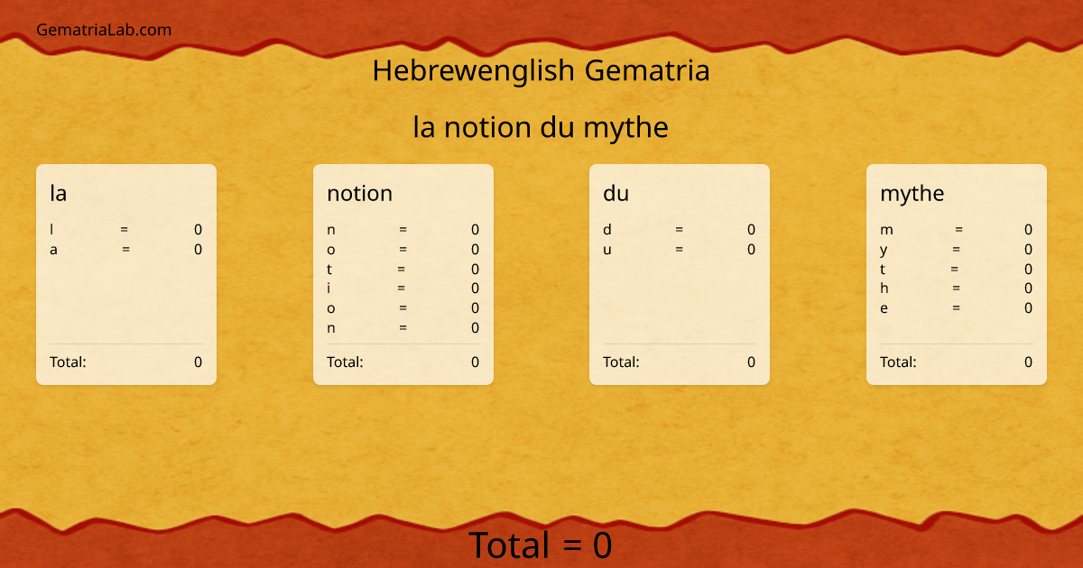 la notion du mythe in hebrewenglish Gematria